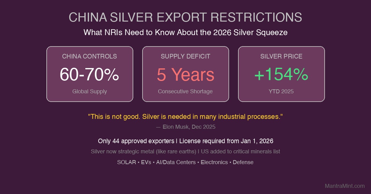China Silver Export Restrictions 2026: What Investors Need to Know