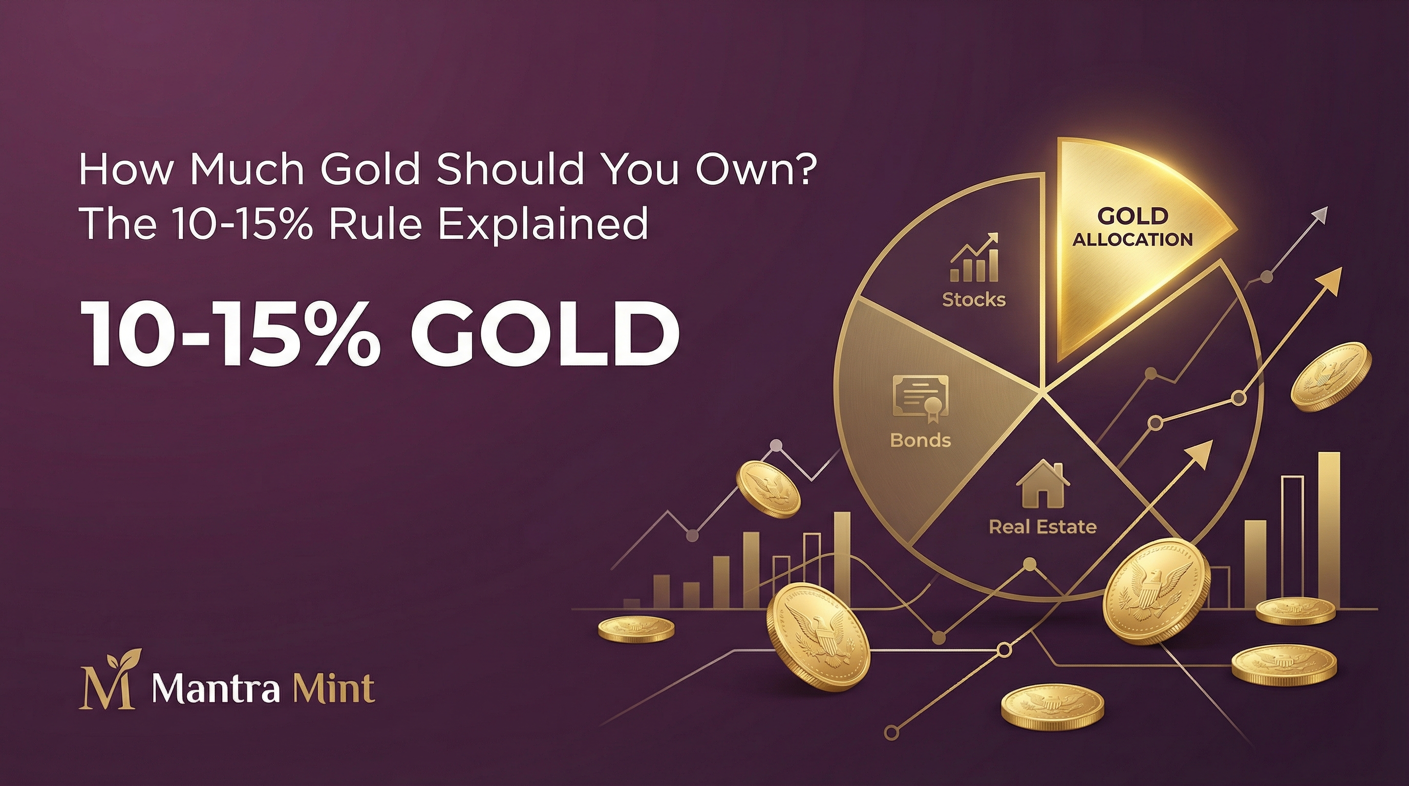 How Much Gold Should You Own? The 10-15% Rule Explained