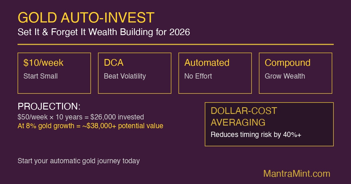 Gold Auto-Invest: Set It and Forget It Wealth Building for 2026