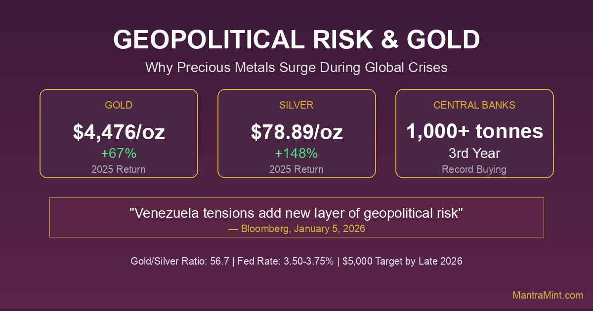 Gold and Geopolitical Risk: Why Precious Metals Surge During Global Crises