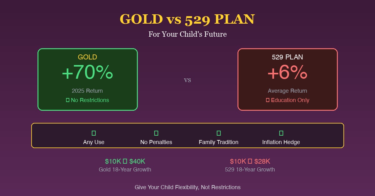 Gold Gifts for Children: Why Gold May Beat a 529 Plan for Your Child's Future