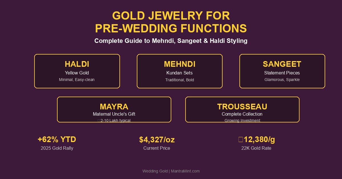 Gold Jewelry for Pre-Wedding Functions: The Complete Mehndi, Sangeet & Haldi Guide