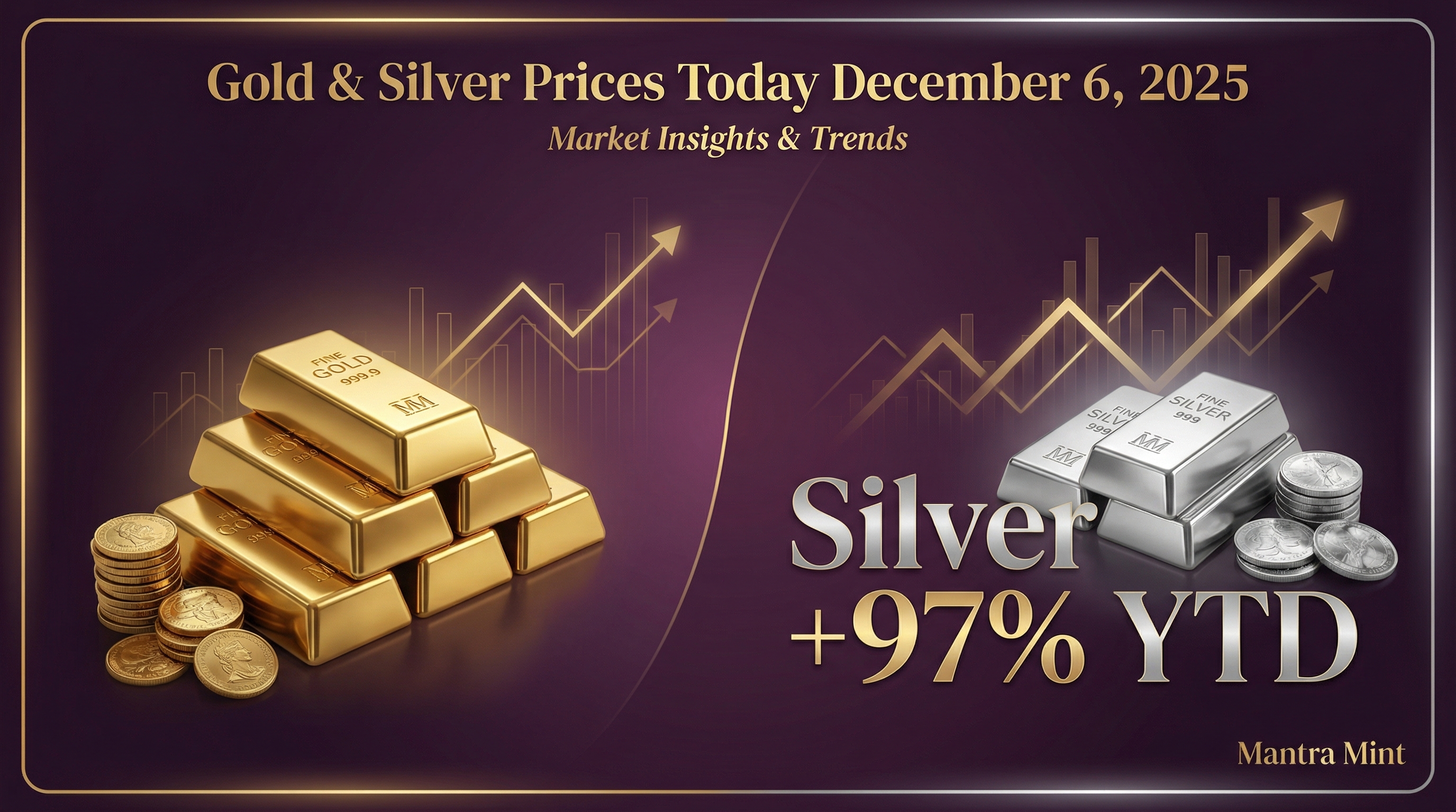 Gold & Silver Prices Today: December 6, 2025 - Silver Holds Near Records Ahead of Crucial Jobs Report