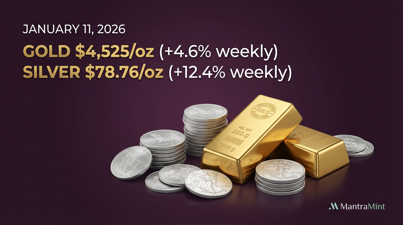 Gold & Silver Prices Today: January 11, 2026 - Weekend Consolidation Near Record Highs