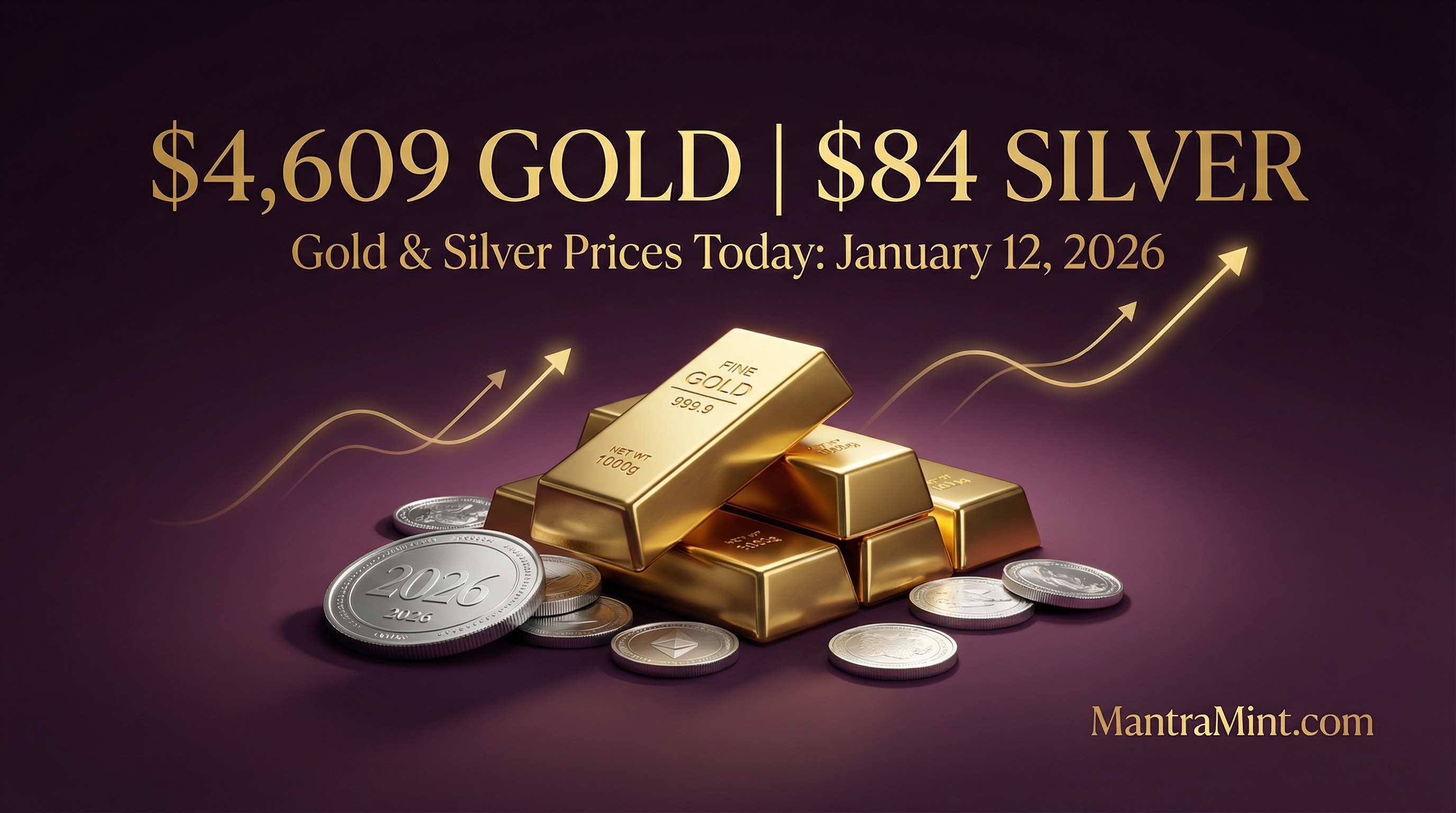 Gold & Silver Prices Today: January 12, 2026 - Silver Explodes 17.5% as Fed Crisis Deepens