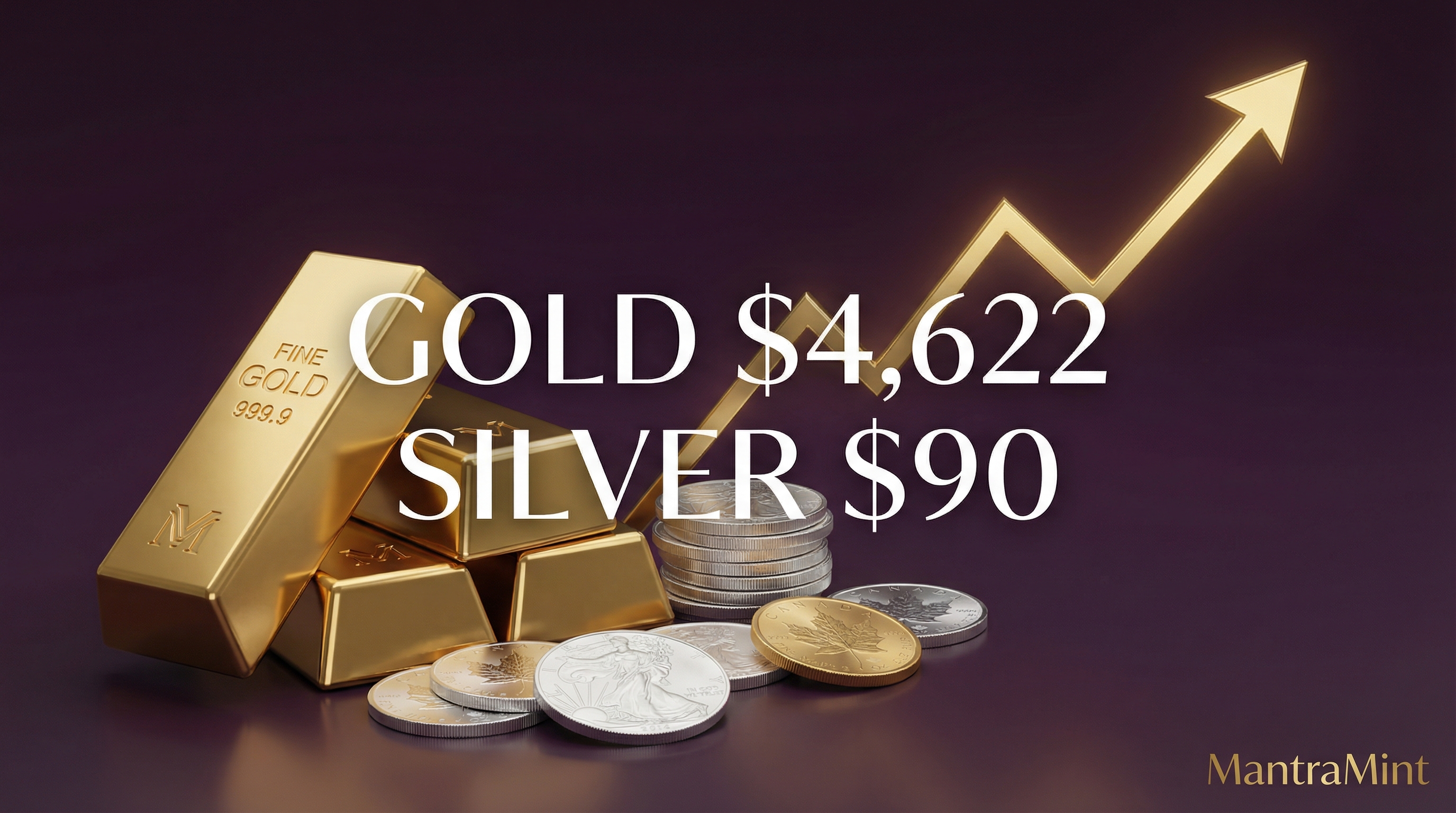 Gold & Silver Prices Today: January 16, 2026 - Powell Investigation Fuels Safe Haven Rush