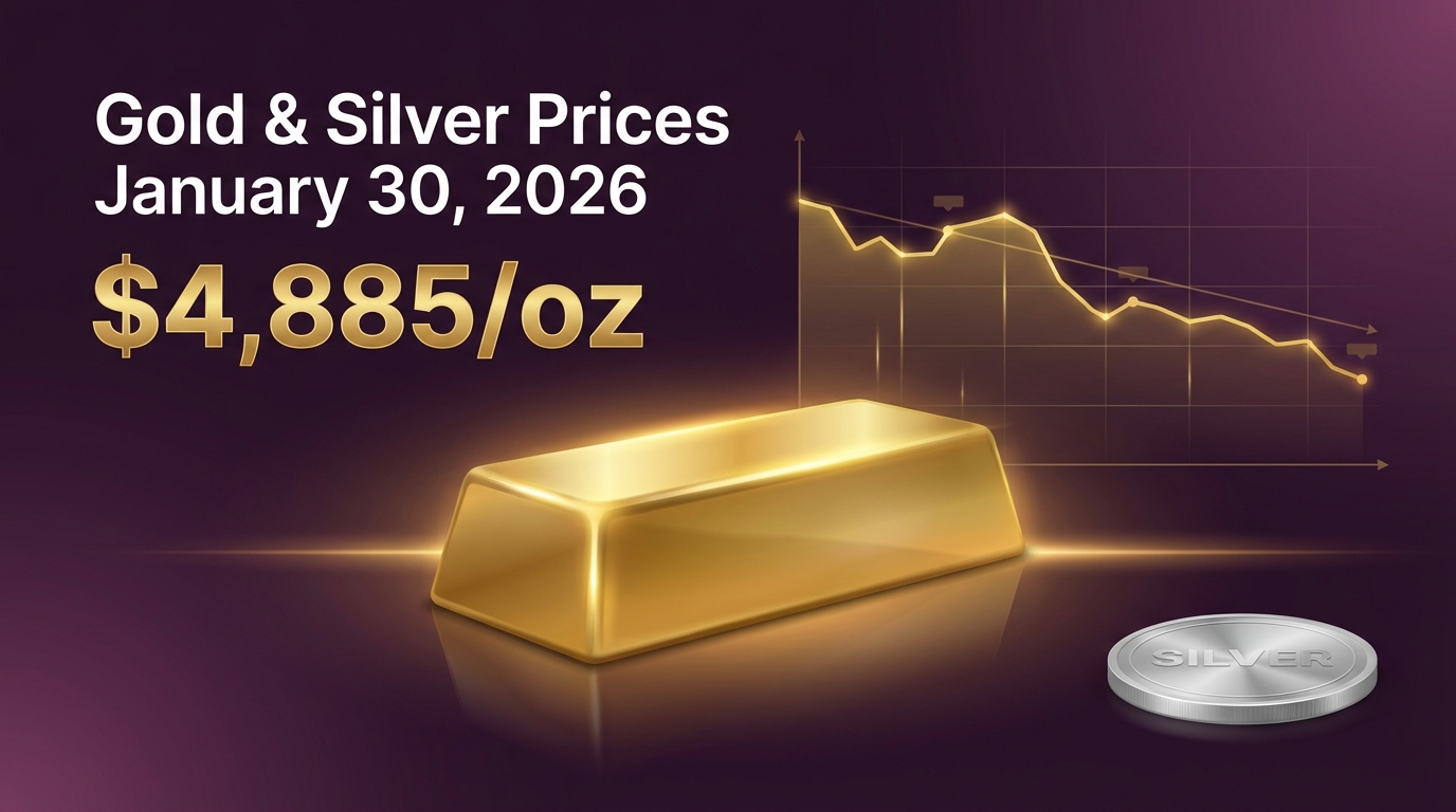 Gold & Silver Prices Today: January 30, 2026 - Profit-Taking Pulls Metals From Record Highs
