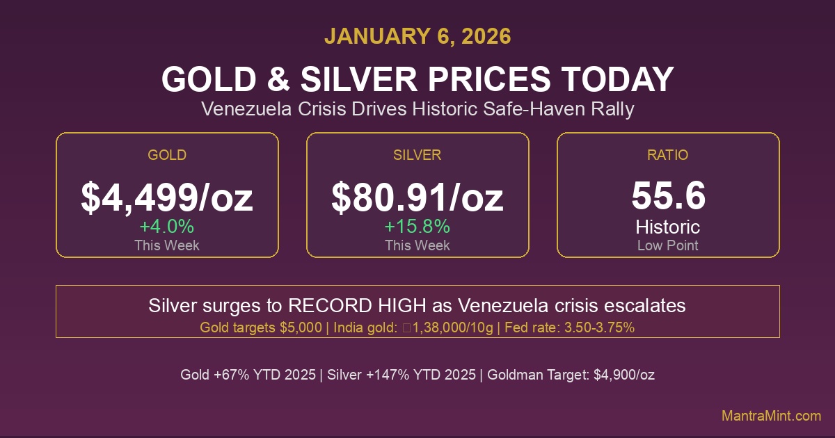 Gold & Silver Prices Today: January 6, 2026 - Venezuela Crisis Drives Historic Rally