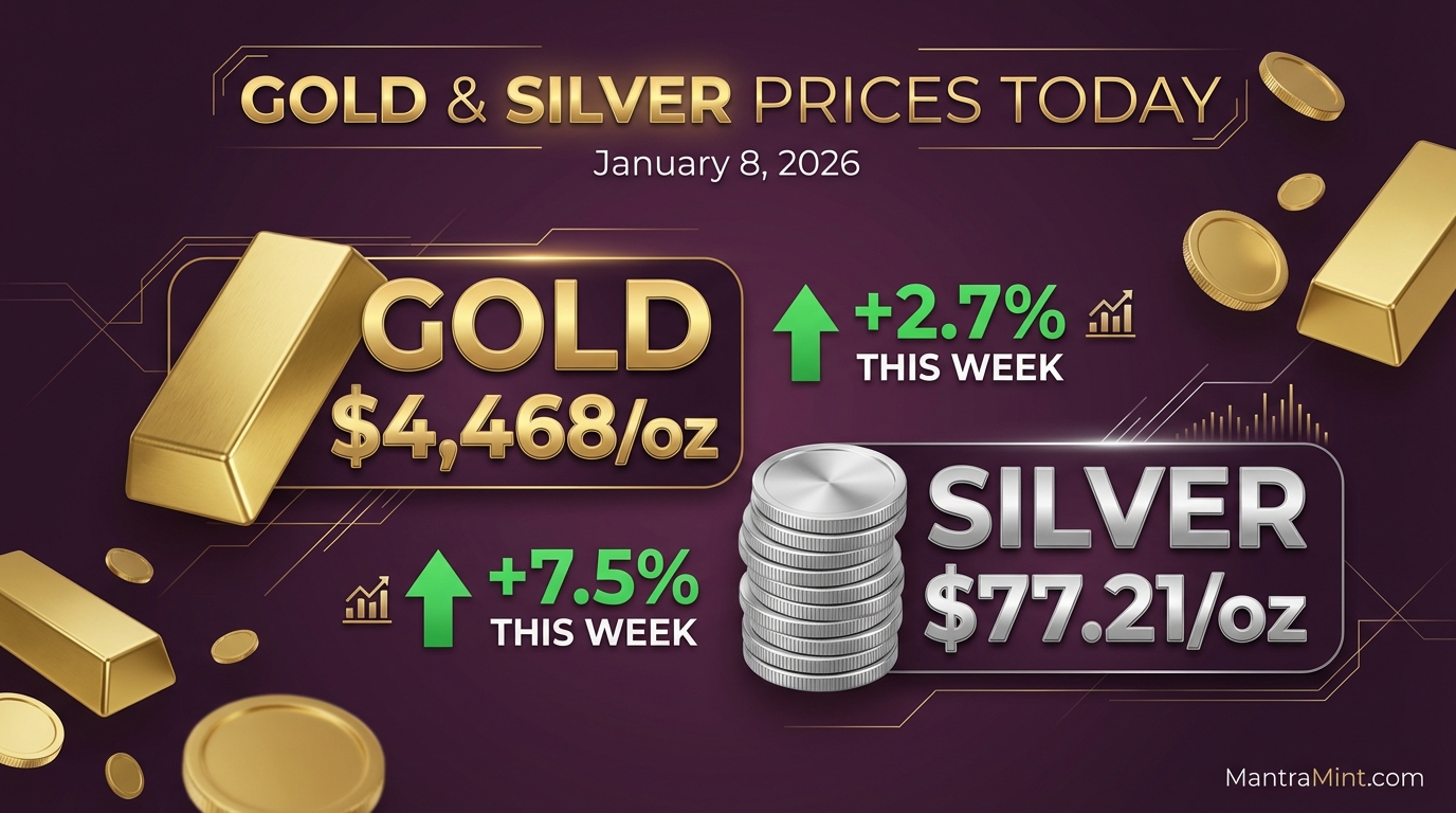 Gold & Silver Prices Today: January 8, 2026 - Safe-Haven Surge Amid Geopolitical Tensions