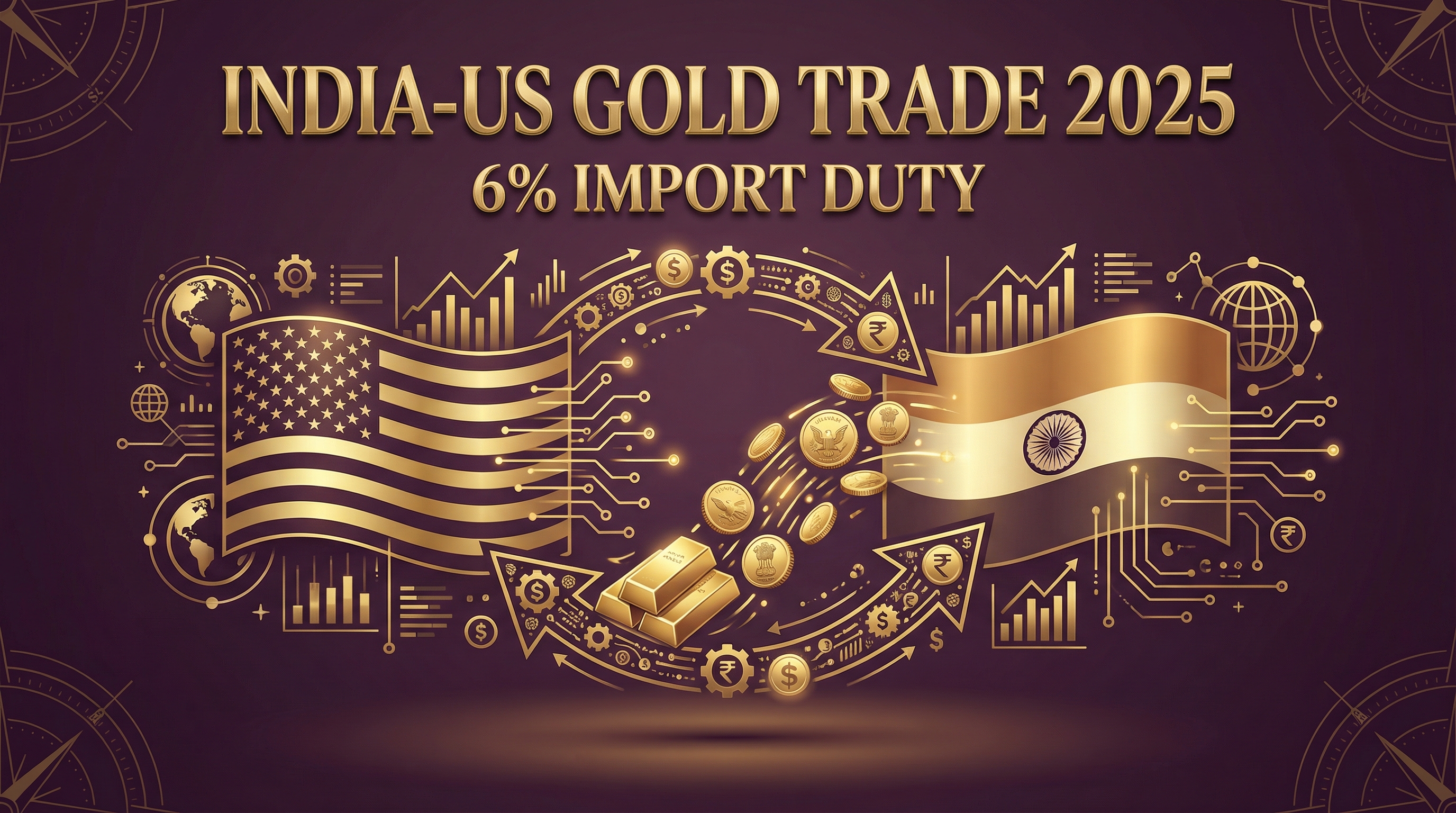 India-US Gold Trade 2025: Import Duties, Bilateral Agreements & NRI Guidelines