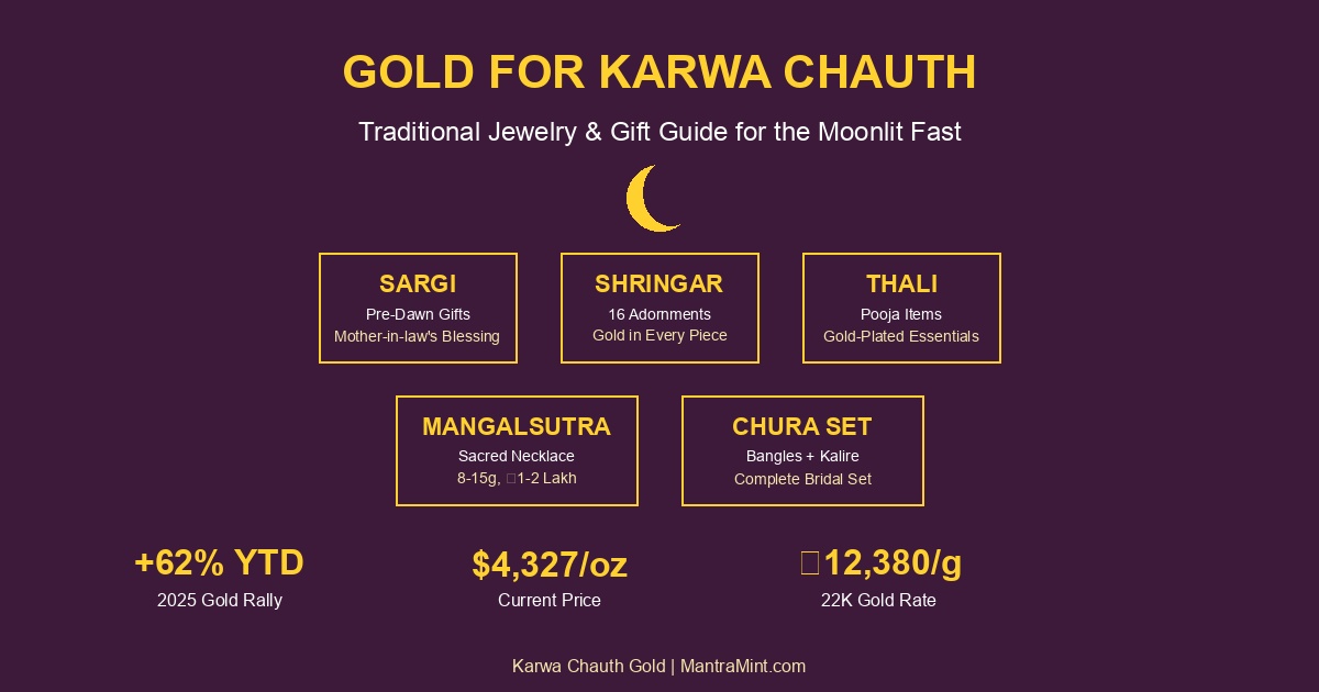 Gold for Karwa Chauth: Traditional Jewelry & Gift Guide for the Moonlit Fast