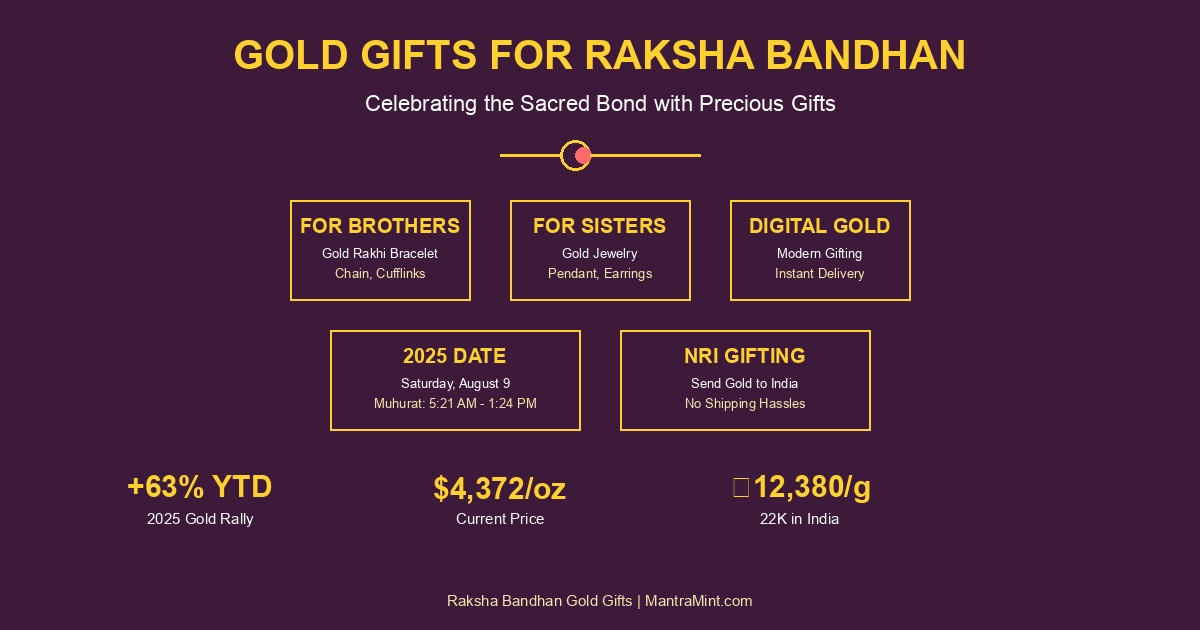 Gold Gifts for Raksha Bandhan: Complete Brother-Sister Gift Guide 2025