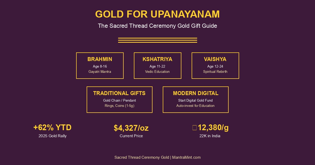 Gold for Upanayanam: The Complete Sacred Thread Ceremony Gift Guide